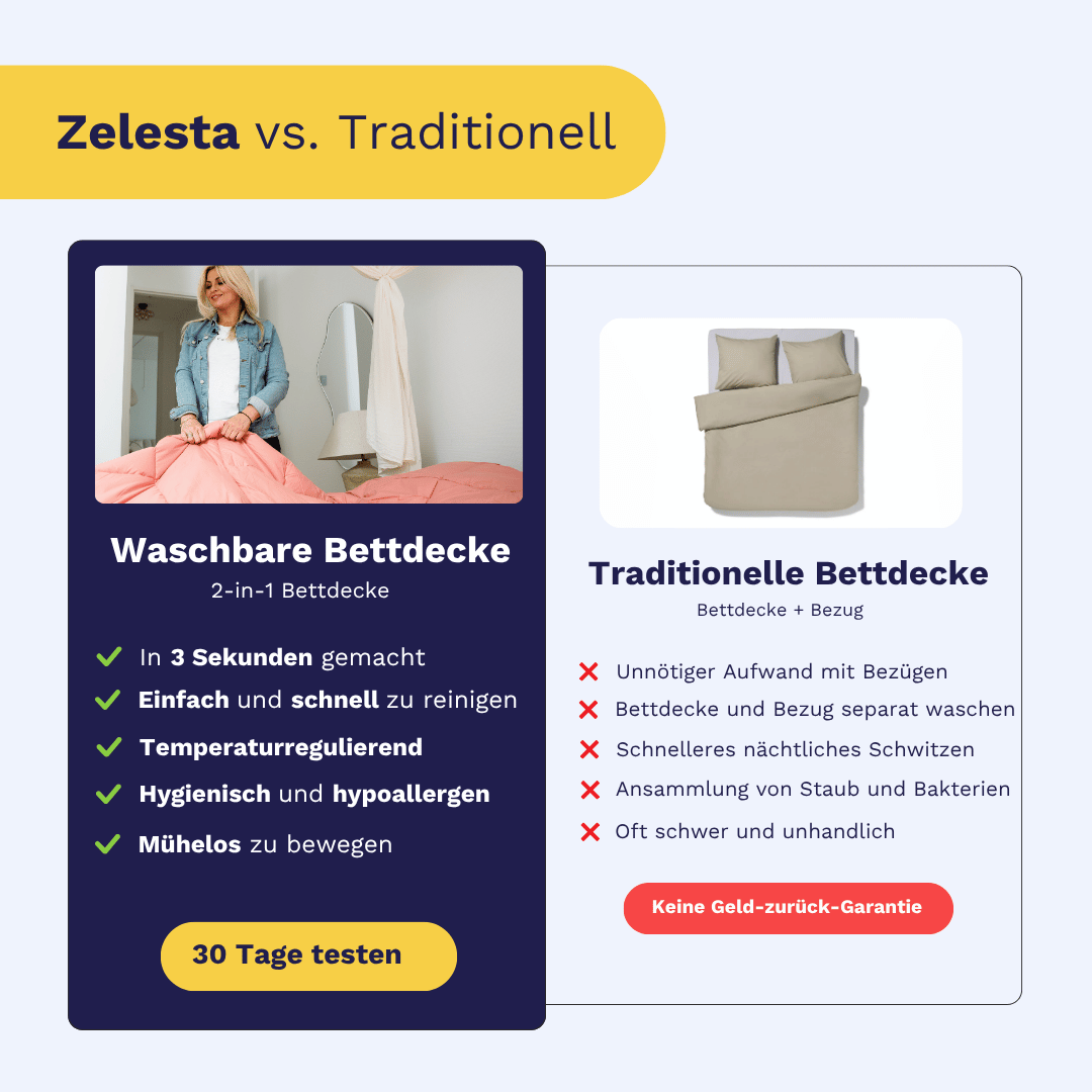 Vergleichsgrafik zwischen dem Zelesta Premiumbed Baumwolle - Anthrazit & Taupe mit Öko-Daunenfüllung und einer herkömmlichen Bettdecke, mit Häkchen und Hervorhebungen für die besseren Eigenschaften der waschbaren Premiumbettdecke.