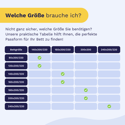 Größentabelle für Bettdecken: Verschiedene Bettgrößen werden passenden Zelesta Satinbed Baumwolle - Original Oker Deckenmaßen gegenübergestellt, grüne Häkchen markieren passende Optionen.