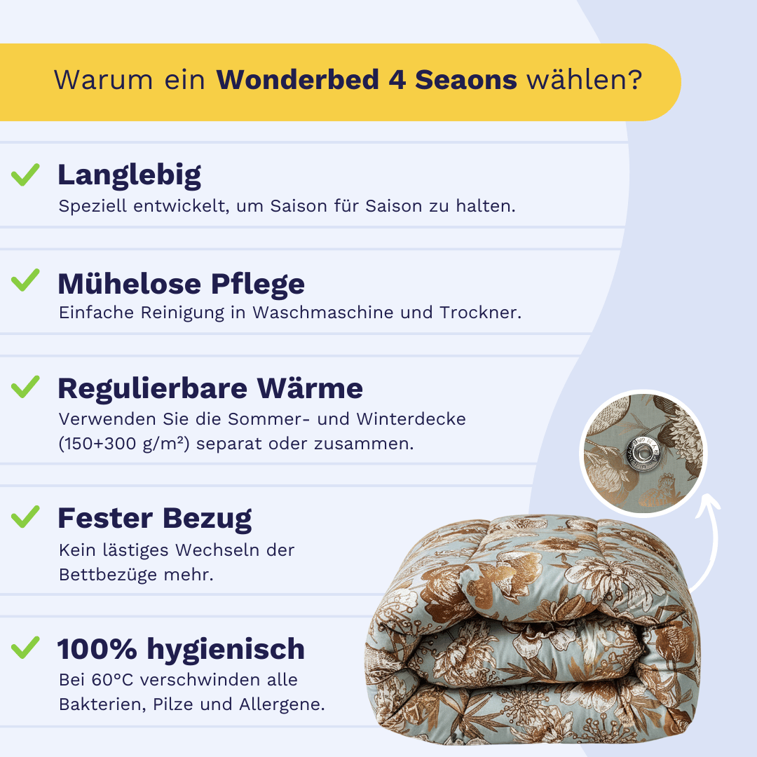 Die Infografik hebt die Vorteile des Zelesta Wonderbed 4 Seasons Double - Botanic Chique hervor: langlebig, pflegeleicht, wärmeregulierend mit Edelstahl-Klicksystem, sicherer Bezug, hygienisch. Unten abgebildete gefaltete Bettdecke mit Blumenmuster.