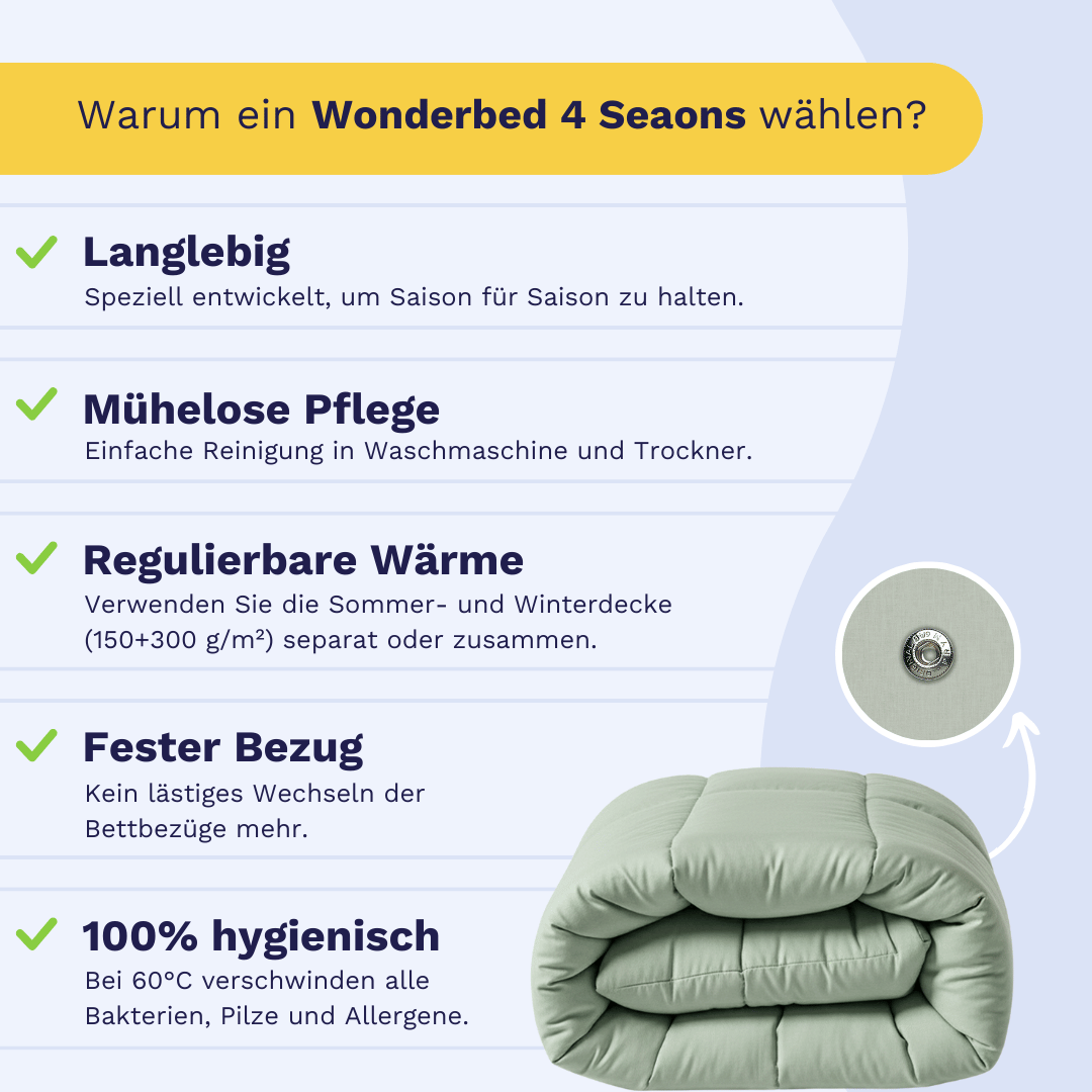 Infografik zu Vorteilen der Zelesta Wonderbed 4 Seasons Double Baumwolle - Natural Green: langlebig, pflegeleicht, wärmeregulierend dank Edelstahl-Klicksystem, fester Bezug, 100% hygienisch. Mit Abbildungen von Decke und Druckknopf.