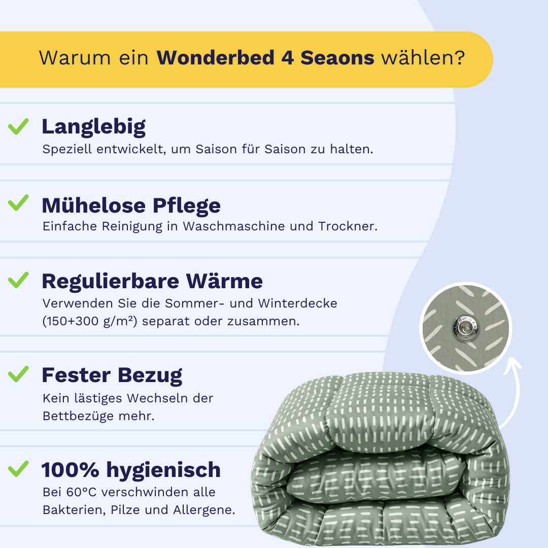 Infografik zum Zelesta Wonderbed 4 Seasons Double - Olive Stitches: langlebige, pflegeleichte und hygienische Bettdecke mit regulierbarer Wärme und sicherem Edelstahl-Klicksystem, neben einem gefalteten Produktbild.