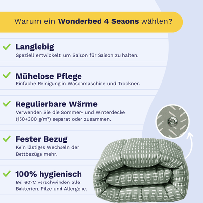Infografik zum Zelesta Wonderbed 4 Seasons Double - Olive Stitches: langlebige, pflegeleichte und hygienische Bettdecke mit regulierbarer Wärme und sicherem Edelstahl-Klicksystem, neben einem gefalteten Produktbild.