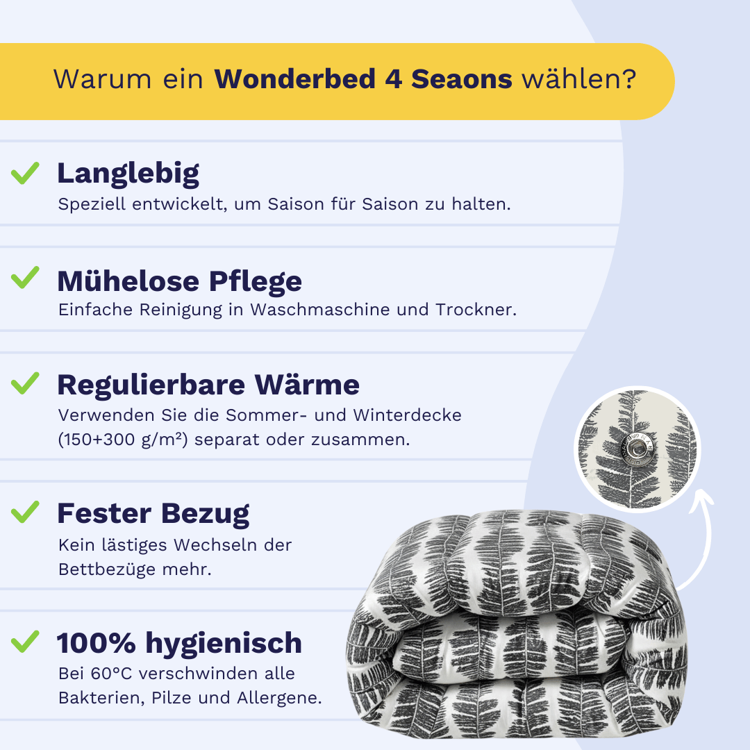 Infografik mit fünf Vorteilen des Zelesta Wonderbed 4 Seasons Double - Savanna Feather: langlebig, pflegeleicht, wärmeregulierend, sicherer Edelstahl-Klicksystem-Bezug und hygienisch. Das Bild zeigt eine gefaltete Bettdecke.