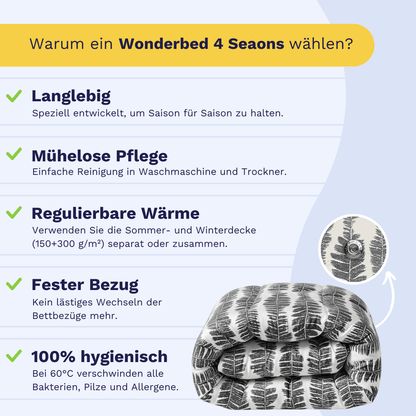 Infografik mit fünf Vorteilen des Zelesta Wonderbed 4 Seasons Double - Savanna Feather: langlebig, pflegeleicht, wärmeregulierend, sicherer Edelstahl-Klicksystem-Bezug und hygienisch. Das Bild zeigt eine gefaltete Bettdecke.