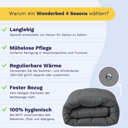 Infografik mit Vorteilen des Zelesta Wonderbed 4 Seasons Double - Stone Grey: langlebig, pflegeleicht, regulierbare Wärme, fester Bezug, hygienisch; daneben zusammengerollte Decke und Detailfoto vom Edelstahl-Klicksystem.