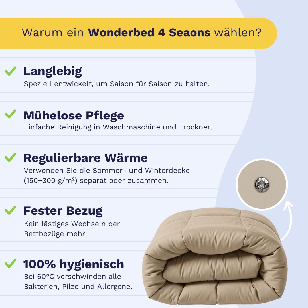 Infografik zu den Vorteilen der Zelesta Wonderbed 4 Seasons Double Baumwolle - Taupe Blush: langlebig, pflegeleicht, regulierbare Wärme, fester Bezug, hygienisch sowie hochwertiges Edelstahl-Klicksystem. Unten zusammengelegt abgebildet.