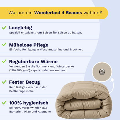 Infografik zu den Vorteilen der Zelesta Wonderbed 4 Seasons Double Baumwolle - Taupe Blush: langlebig, pflegeleicht, regulierbare Wärme, fester Bezug, hygienisch sowie hochwertiges Edelstahl-Klicksystem. Unten zusammengelegt abgebildet.