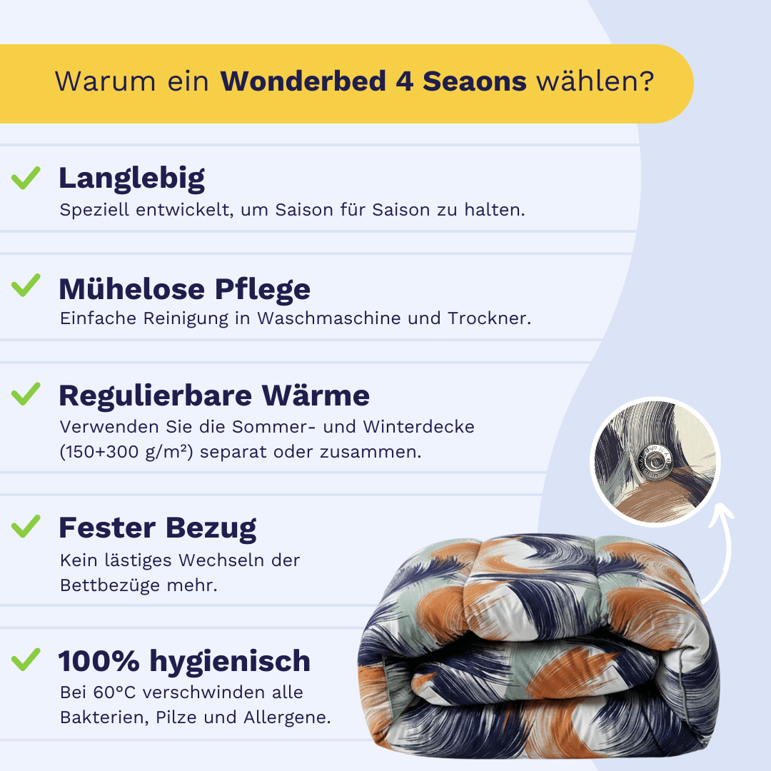 Infografik mit den Vorteilen des Zelesta Wonderbed 4 Seasons Double - Urban Brush, mit Symbolen und einer gefalteten Bettdecke in einem bunten Bezug unten rechts.